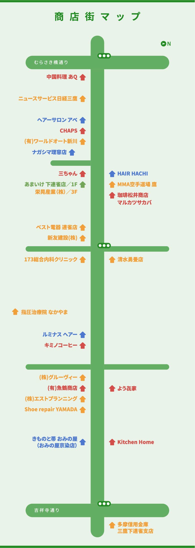 連雀通り商店街マップ